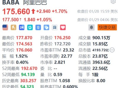 美股異動|阿里巴巴盤前漲1% 發布自研AI芯片“真武810E”