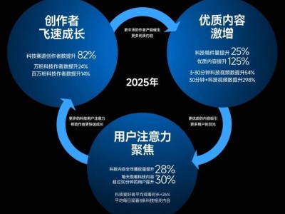 2026科技營銷新路徑:抖音生態(tài)下科技品牌如何構(gòu)建體系化增長力