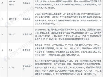 全球消費級3D打印:中國品牌主導市場,未來行業趨勢與競爭格局解析