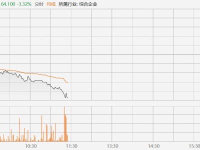港股異動丨長和跳水跌超3%,巴拿馬最高法院裁定港口合同違憲
