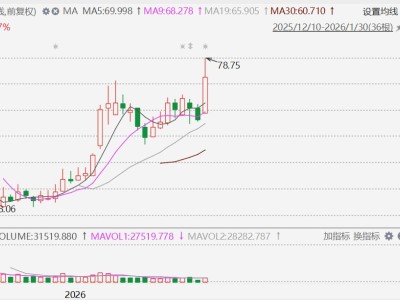 港A異動丨業(yè)績亮眼,百奧賽圖AH股齊創(chuàng)歷史新高