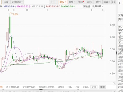 A股異動丨珠江鋼琴跌逾7%,預計2025年凈虧損3.5億元-3.95億元