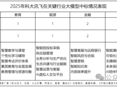 以國產化鑄壁壘,訊飛醫療(2506.HK)憑全棧能力掘金AI醫療資本市場