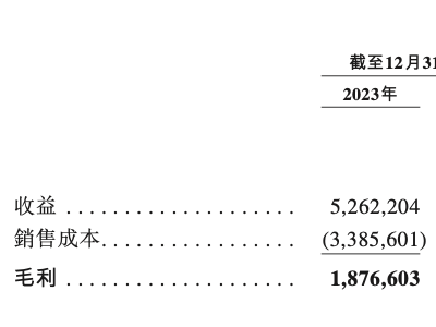 舜宇智行赴港上市：車載光學主業領跑全球 新興業務挑戰待解