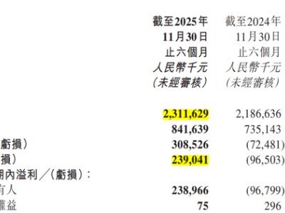 俞敏洪的“轉(zhuǎn)身”:東方甄選止虧與新東方穩(wěn)利后的新增長(zhǎng)之路探秘