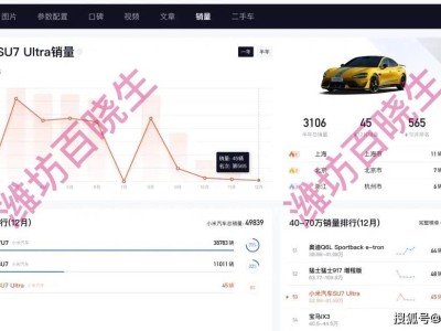 從狂熱到理性:小米SU7 Ultra遇冷,SU7和YU7或成新寵