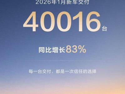 問界汽車2026年首月交付成績亮眼,同比增長83%且OTA升級同步開啟