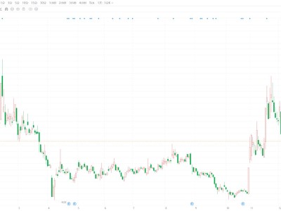 A股異動丨福石控股一度跌停 實控人、董事長兼總經理陳永亮被留置