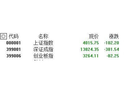 A股收評：指數(shù)集體下挫！貴金屬現(xiàn)跌停潮，白酒、電網(wǎng)設備逆勢上揚