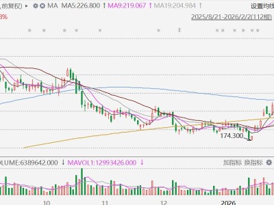 港股異動丨泡泡瑪特逆勢漲近5%，在倫敦設歐洲總部，將在英國新增7間門市