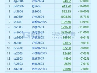 黑色星期一!板塊逆市爆發