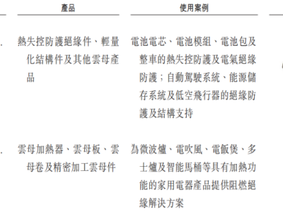 浙江榮泰遞表港交所謀A+H上市 2025年前三季度凈利潤達(dá)2.05億