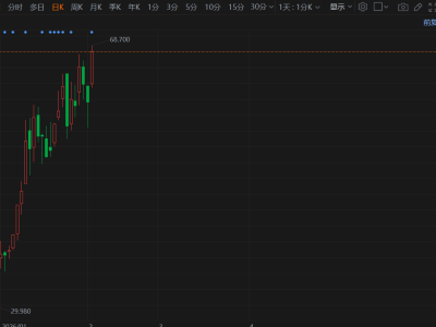 港股異動丨英矽智能大漲14%創新高 獲美納里尼3900萬港元里程碑付款