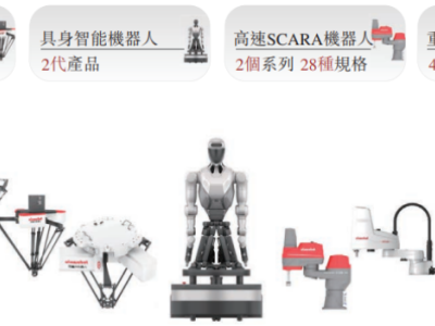 阿童木機器人沖擊港股，聚焦工業機器人產品，凈利潤連續兩年虧損
