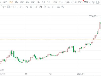現(xiàn)貨黃金重回4800美元