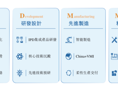 AI的“硬”仗：華勤技術，如何成為AI多終端時代的“產業機會捕獲者”