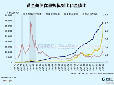 AI科技+沃什提名=強美元還是“黃金坑”？