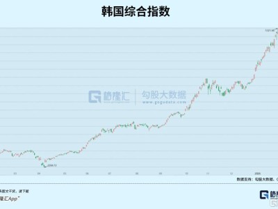 韓國人賺麻了？