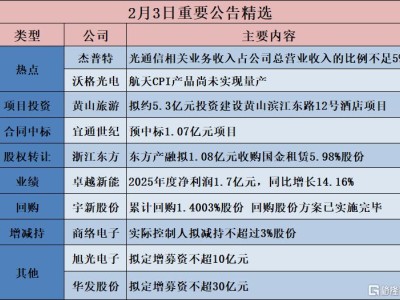 公告精選︱黃山旅游：擬約5.3億元投資建設黃山濱江東路12號酒店項目；杰普特：光通信相關業務收入占公司總營業收入的比例不足5%