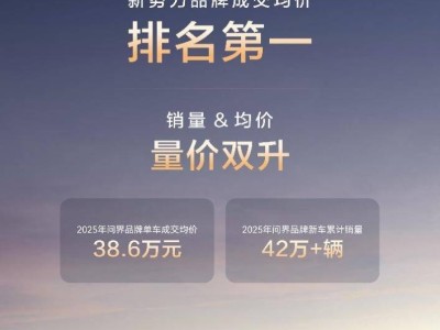 問界以智慧豪華雙驅(qū)動(dòng) 連續(xù)兩年量價(jià)齊升領(lǐng)跑高端新能源市場(chǎng)