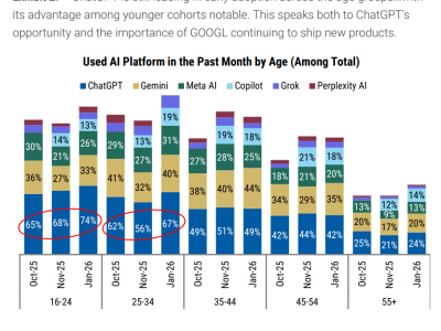 AI電商新賽道：代理商務(wù)崛起，通用平臺(tái)與零售巨頭誰主沉??？