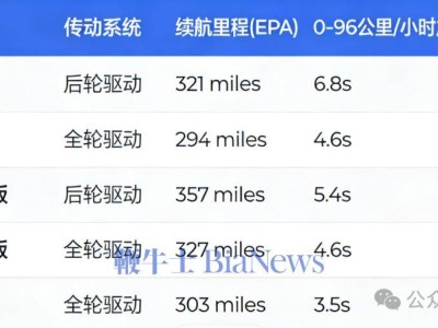 特斯拉Model Y煥新升級:新增入門全驅版,停用“標準版”命名體系