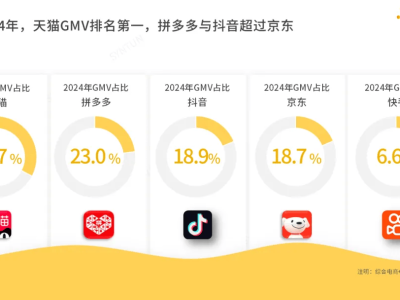 成都快購七大違法被罰2669萬，快手電商合規之路任重道遠