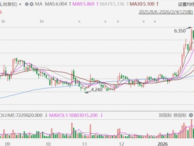 港股異動丨中國聯塑逆勢漲超4%，機構稱多因素共振有望共同驅動行業ROE和估值回升