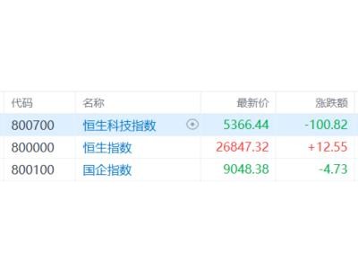 港股收評：恒科指跌1.84%！應用軟件股重挫，煤炭股集體爆發