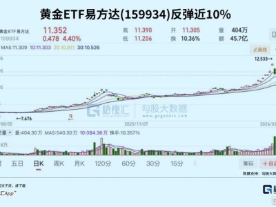 史詩級暴力反彈
