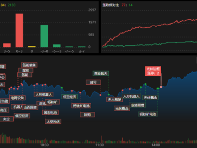 龍虎榜 | T王搶籌白銀有色超2.2億，海蘭信遭成都系拋售近1.4億
