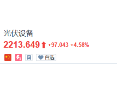 馬斯克出手，引爆A股