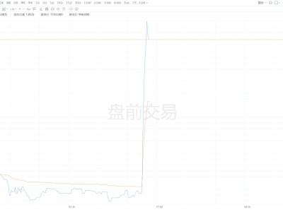 美股異動丨禮來盤前拉升大漲10% Q4調整后EPS及2026年營收指引超預期