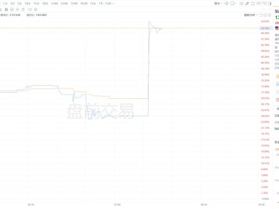 美股異動丨芯科實驗室盤前大漲50% 德州儀器宣布將以75億美元收購該公司