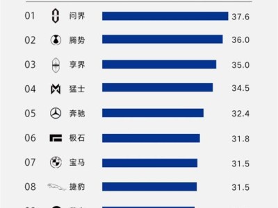 36萬成交均價領跑!騰勢汽車以科技豪華重塑格局 穩居新能源豪華品牌前列