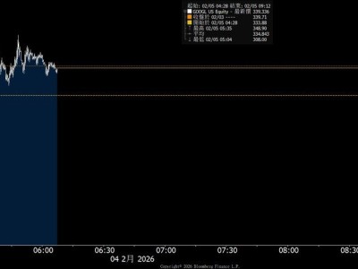 爆表的資本開支！谷歌盤后閃跌7.5%，爆驚慌半小時