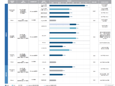 丹諾醫藥：全球首創幽門螺桿菌新分子實體藥物臨近商業化，獲柳葉刀、人民日報、新華社認可