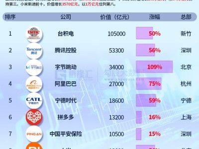 圖解丨2025中國企業500強TOP10