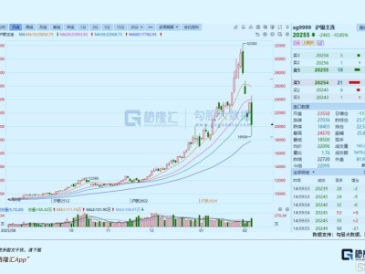 銀行股,資金出手了!