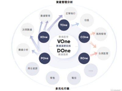 迅策(3317.HK)被視為“中國版Palantir”,德銀目標價對應超60%上行空間
