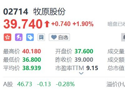 新股暗盤|牧原股份暗盤收漲1.9% 一手賺74港元