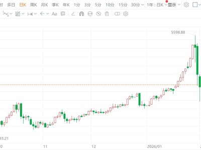 現貨黃金跌破4700美元