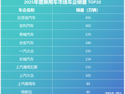 比亞迪以超30%復(fù)購率領(lǐng)跑行業(yè),技術(shù)創(chuàng)新與品牌布局共筑增長護城河