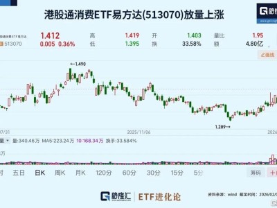 消費大爆發！“老登”ETF大合集來了