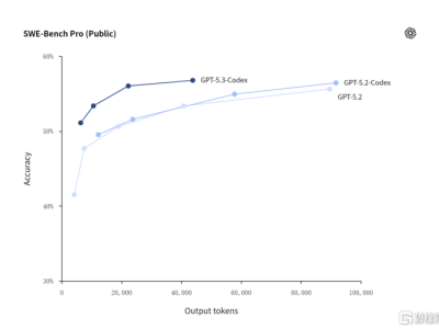 AI雙雄爭霸！OpenAI 與 Anthropic “火拼”引爆科技圈