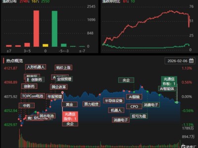 龍虎榜 | 恩捷股份獲6.1億搶籌，玉蘭路超1億砸盤浙文互聯
