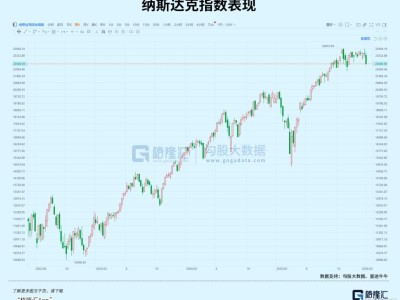 跌崩！黑天鵝重演？