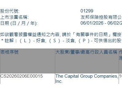 友邦保險(01299.HK)獲The Capital Group增持48.5萬股