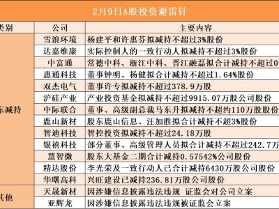 2月9日A股投資避雷針︱天晟新材:因涉嫌信息披露違法違規 證監會對公司立案