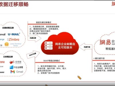 企業郵箱：提升溝通效率 保障信息安全 助力團隊協作的商務利器